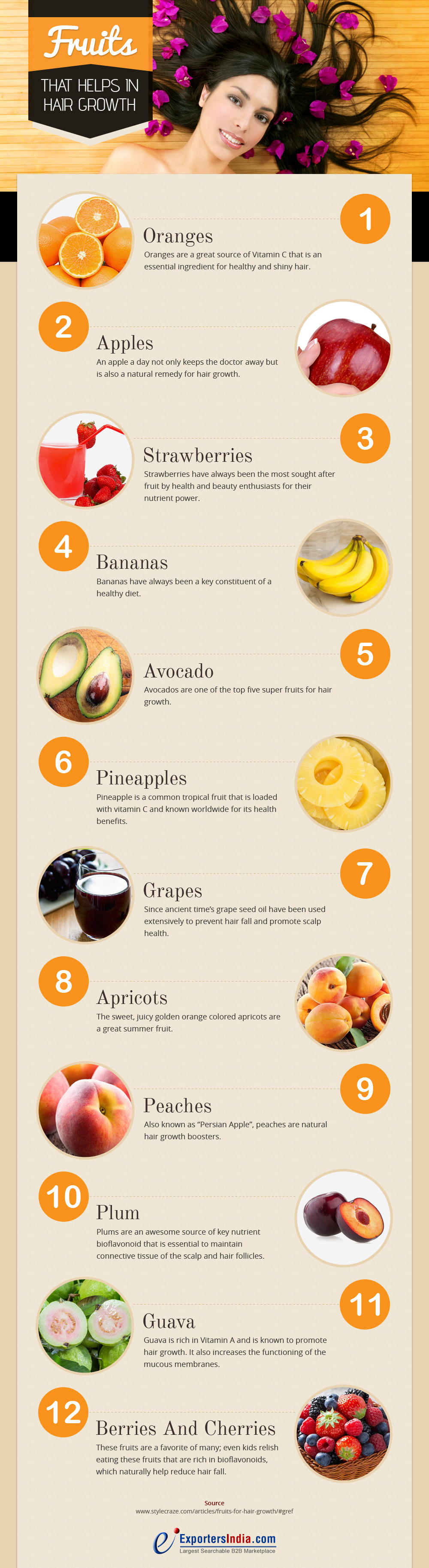Try These Fruits for Hair Growth and Thickness