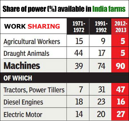 power sharing overiew