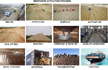 Full activation Process at Plant