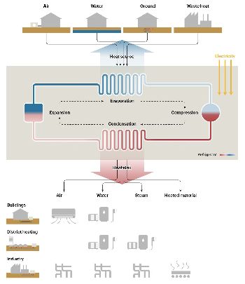 How A Heat Pump Works?