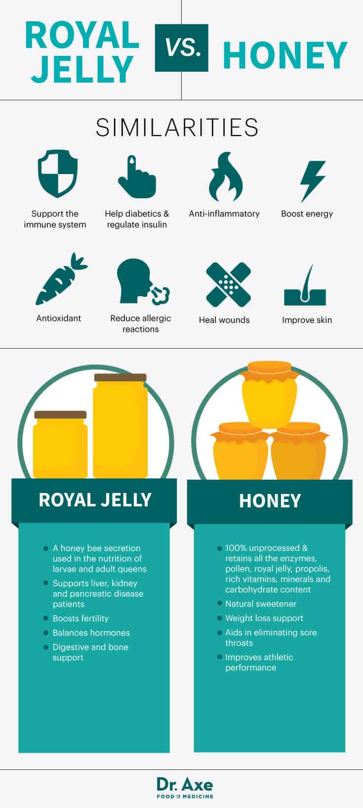 royal jelly bee pollen benefits