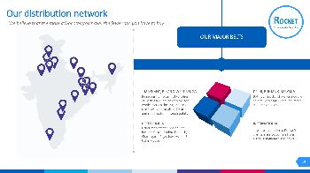 Our Distribution Network