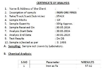 Certificate of Analysis