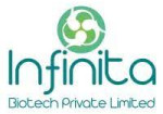 Infinita Biotech Pvt Ltd Logo