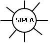 Sipla Solutions Logo