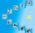 Harness processing Machines