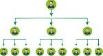 crm software development
