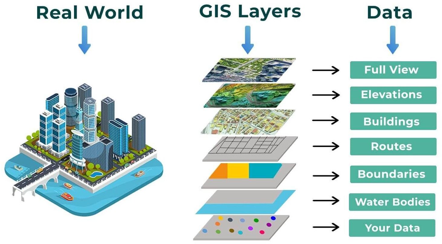 Gis & CAD Survey Service