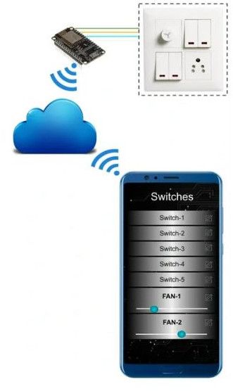 Home Automation System