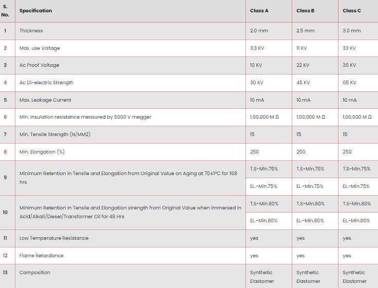 Techincal Specification Techincal Specification
