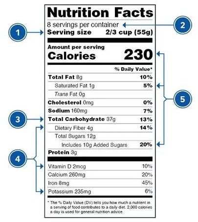 Food Product Labels
