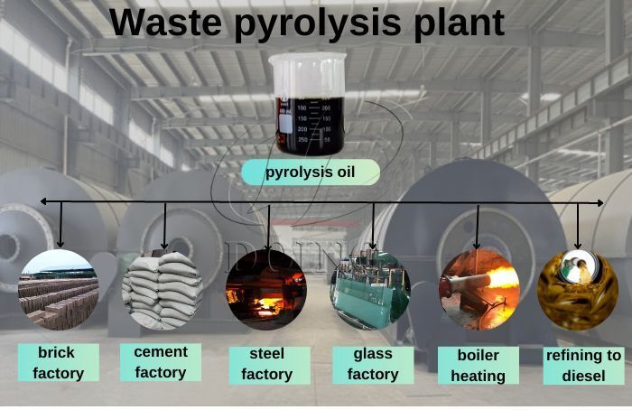 Plastic Pyrolysis Oil