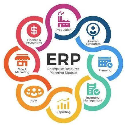 ERP Software