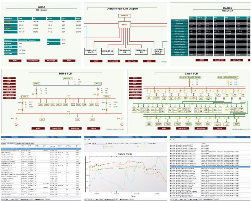 Energy Management System Service