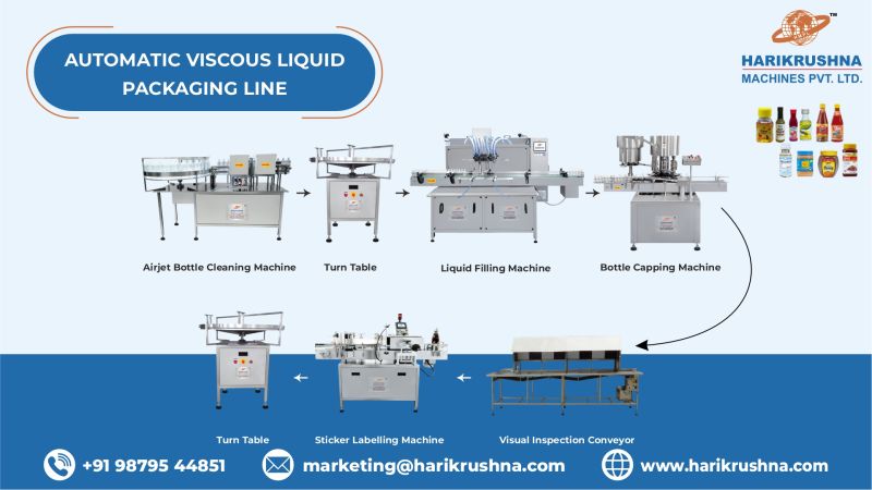Complete Packaging Lines