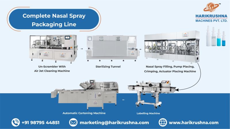 Complete Pharmaceutical Packaging Lines