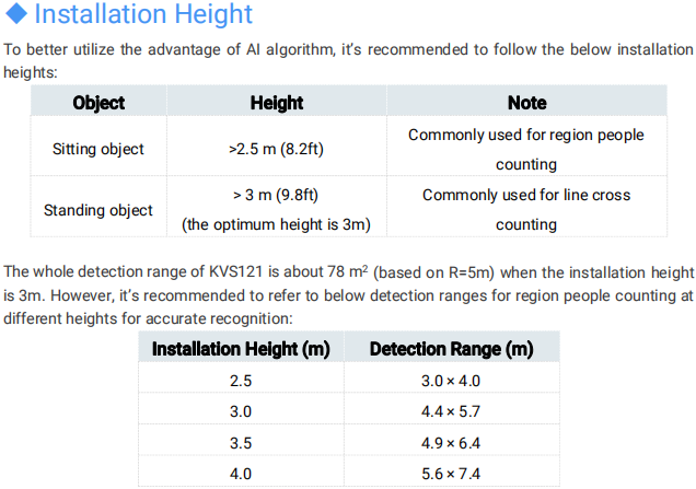 Installation Height