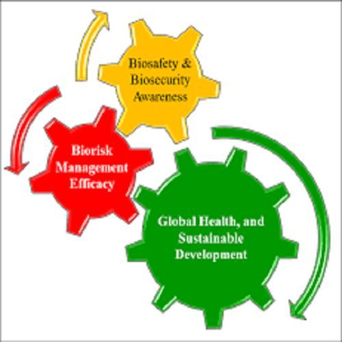 ISO 35001:2019 Biorisk Management for Laboratories and Other Related Organisations