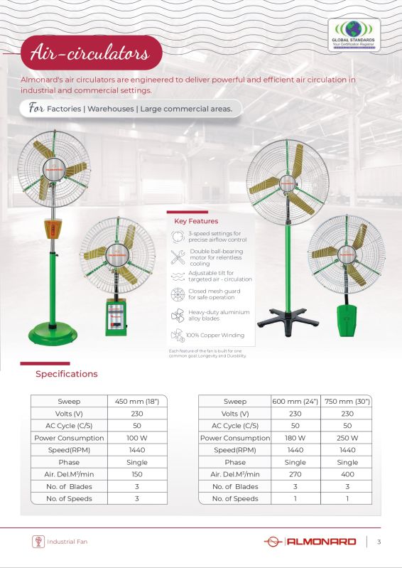 Almonard Industrial Wall Mounted Fan