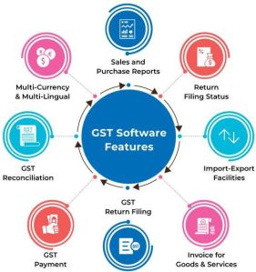 Gst Accounting Software In India