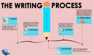 Thesis Writing Services