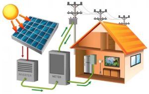 SOLAR POWER SYSTEM INSTALLATION