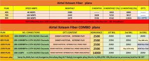 Airtel Broadband Internet Solutions