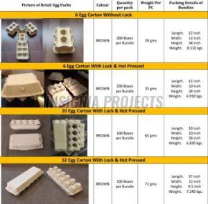 Brown Automatic Retail Egg Cartons