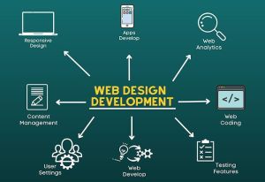 Business Portfolio Website Development