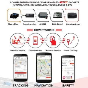 Lx 14 Vehicle GPS Tracker Without Immobilizer