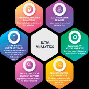 Data Analytics Service