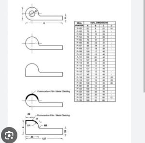 Dam Gate Seals 30mm, 40mm, 50mm, Packaging Type : Carton Box