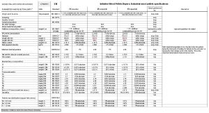 Wood Pellets 6mm or 8 mm