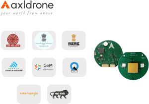 Axl Orbit - N GPS Module