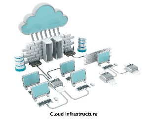 Cloud Infrastructure Services
