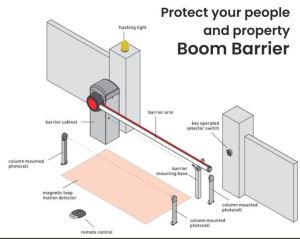 Automatic Boom Barrier - Suitch On