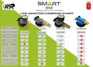 Brass Gas Safety Valve Standard