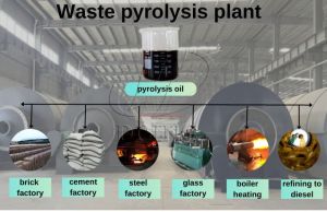 Plastic Pyrolysis Oil