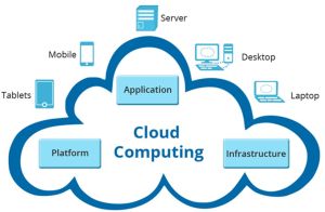 Cloud Architecture And Infrastructure Consulting Service