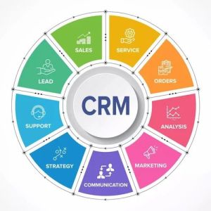 CRM Software Development Services