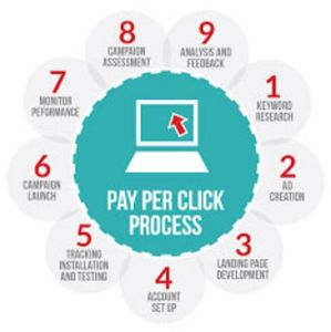 Pay Per Click Services